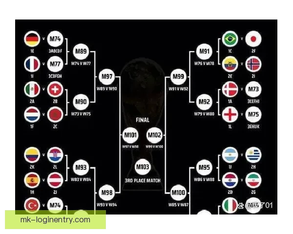 2026世界杯精彩对决回顾各场比分及夺冠热门分析
