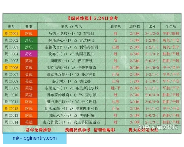 世界杯竞猜胜负网站最新攻略与安全玩法解析助你理性预测精彩赛事