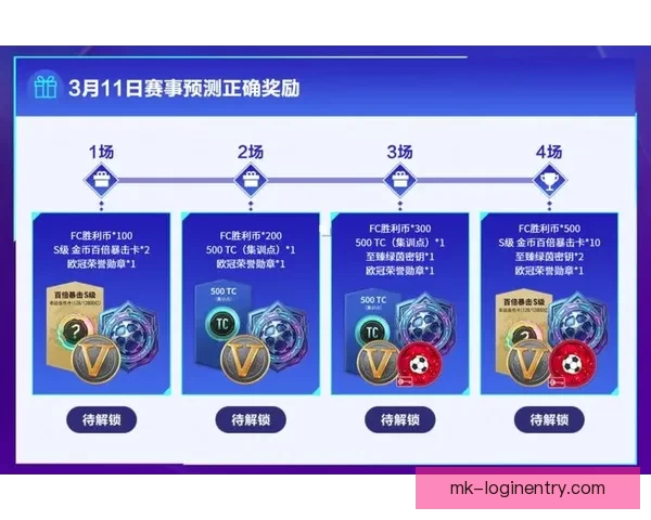 精彩世界杯竞猜挑战赛来袭，赢取丰厚奖励，成就足球知识王者之路