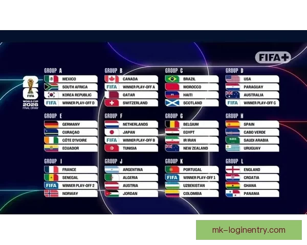 2026世界杯竞猜预测：分析热门球队实力与赛程走势