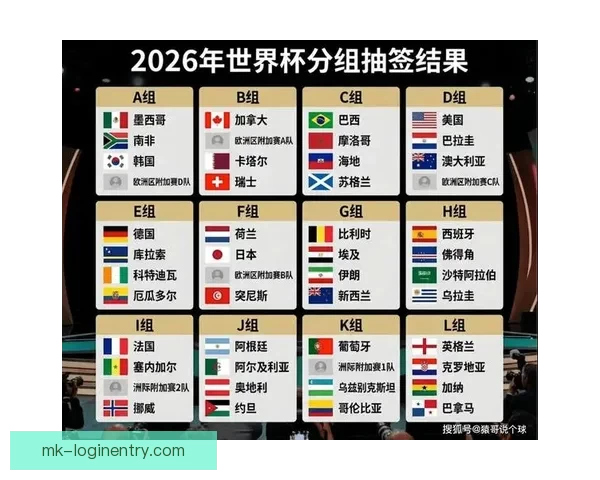 2026世界杯竞猜预测：分析热门球队实力与赛程走势
